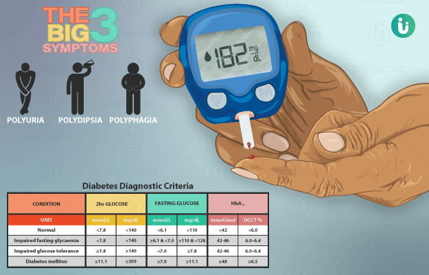 type 2 diabetes symptoms nhs