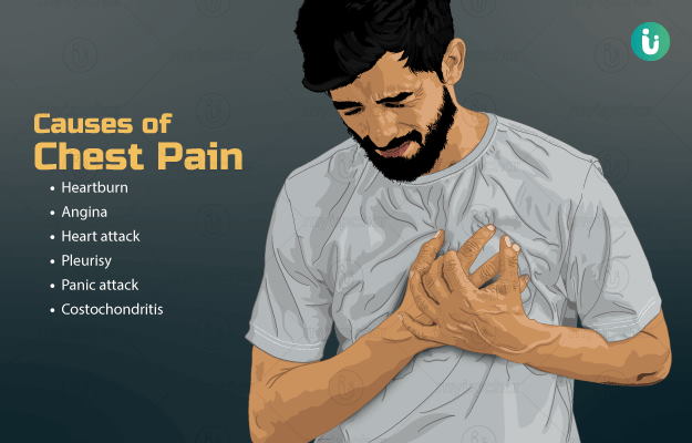 Chest Pain Reasons In Tamil Innalblog